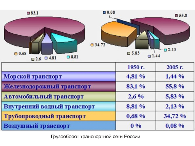 Рынок водного транспорта