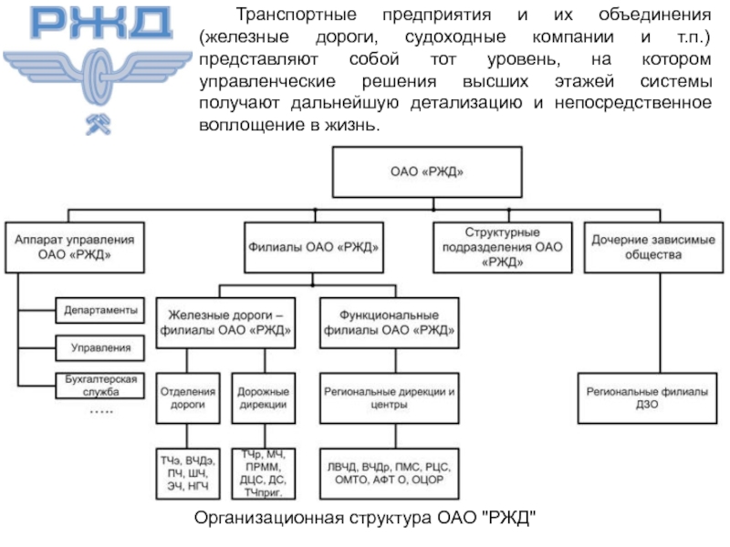 Структура управления ржд схема