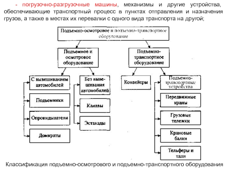 Осмотровое и подъемно осмотровое оборудование презентация