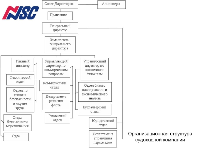 Структура роскосмоса схема