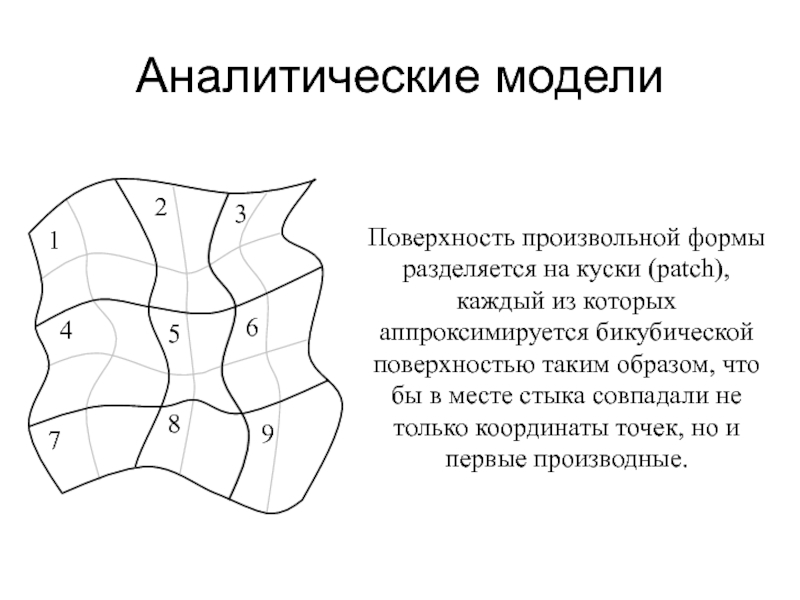 На фигуру произвольной формы наложена. Аналитическая модель. Аналитическая модель поверхности. Бикубические поверхности. Аналитическая модель поверхности проект.