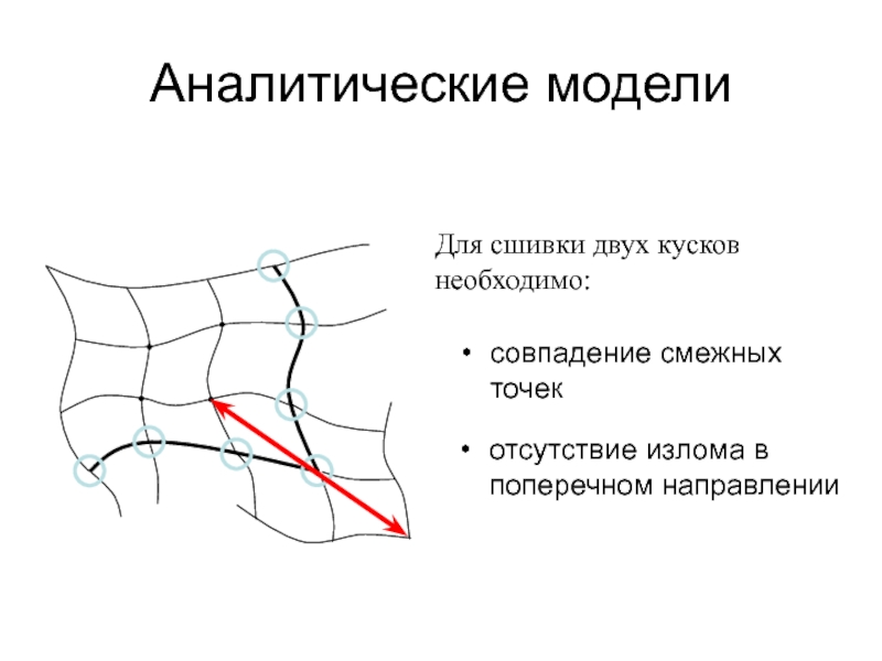 Направление моделей. Аналитическое моделирование. Аналитическое моделирование примеры. Аналитическая модель в моделировании. Аналитические модели примеры.