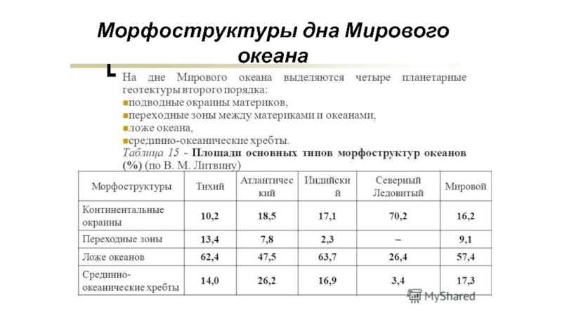 Основные морфоструктуры. Морфоструктуры мирового океана. Морфоструктуры дна мирового океана. Морфоструктурные формы рельефа.