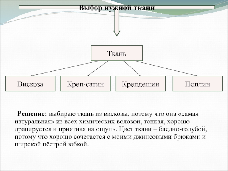 Творческий проект наряд для семейного обеда