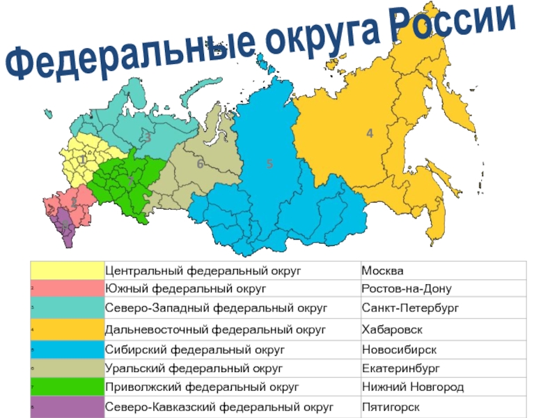 4 округа. Состав федеральных округов России. Сколько федеральных округов. Сколько федеральных округов в РФ. Современное федеративное устройство России.