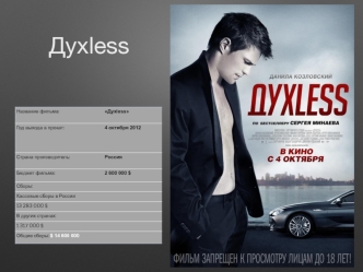 Сюжет фильма Духless. Участие в фестивалях. Первые отзывы. Рекламная компания