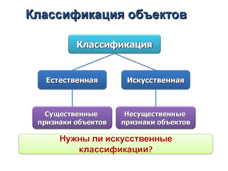 Презентация систематика 11 класс