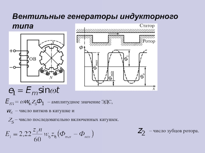 Индукторные генераторы презентация