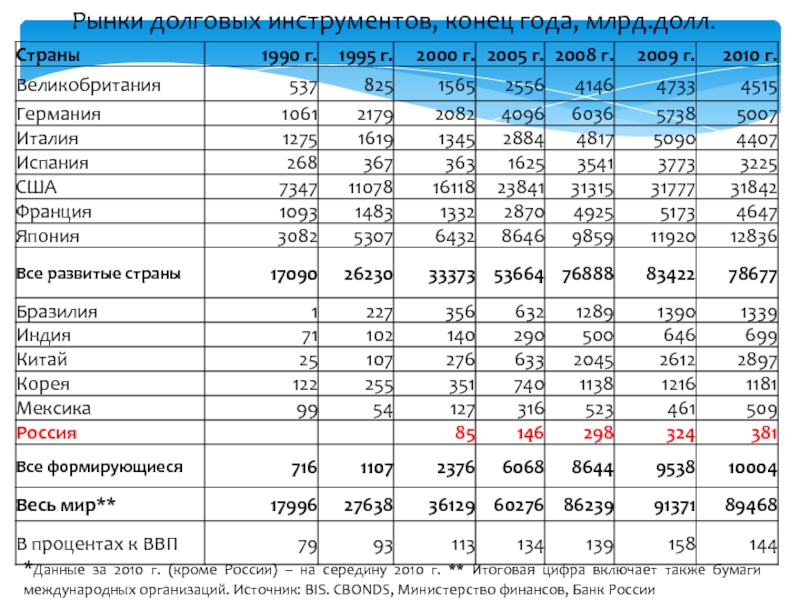 Рыночные инструменты