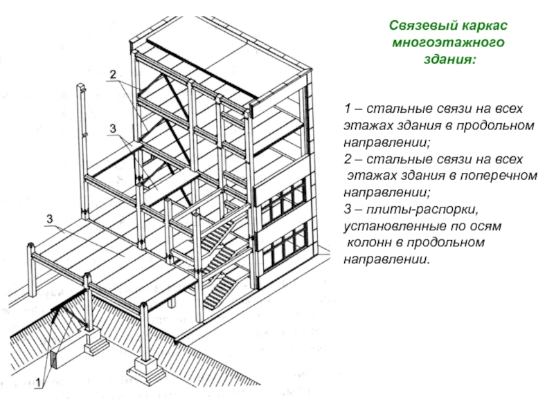 Связевая схема каркаса это