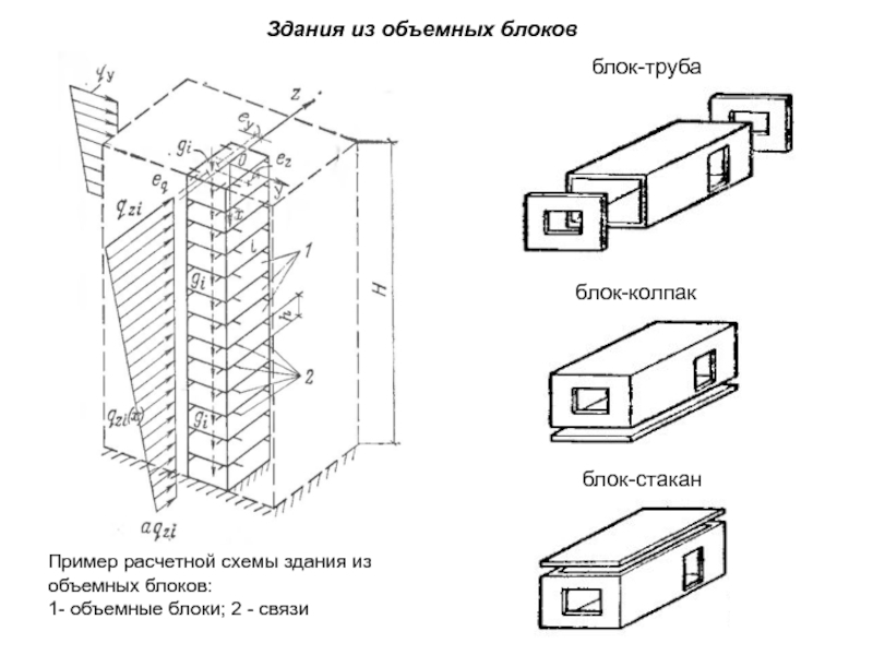 Блок схема здания