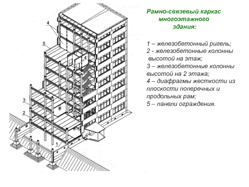 Каркасное здание с кирпичными стенами план