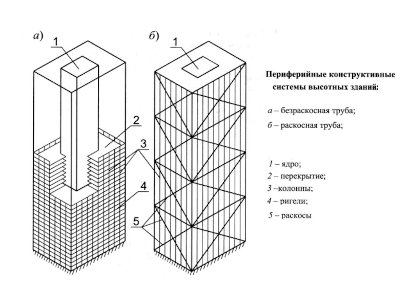 Каркасно стеновая схема здания