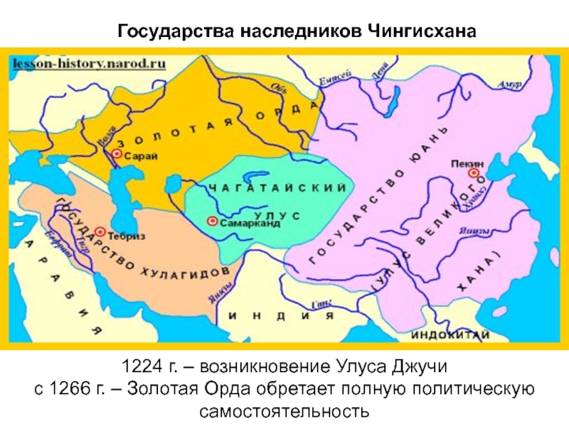 Казахстан наследник золотой орды