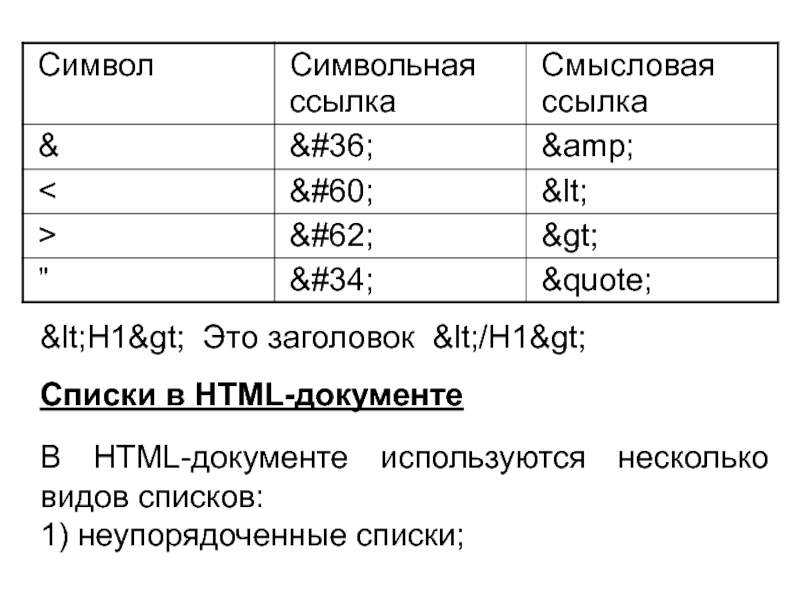 <H1> Это заголовок </H1>Списки в HTML-документеВ HTML-документе используются несколько видов списков:1) неупорядоченные списки;