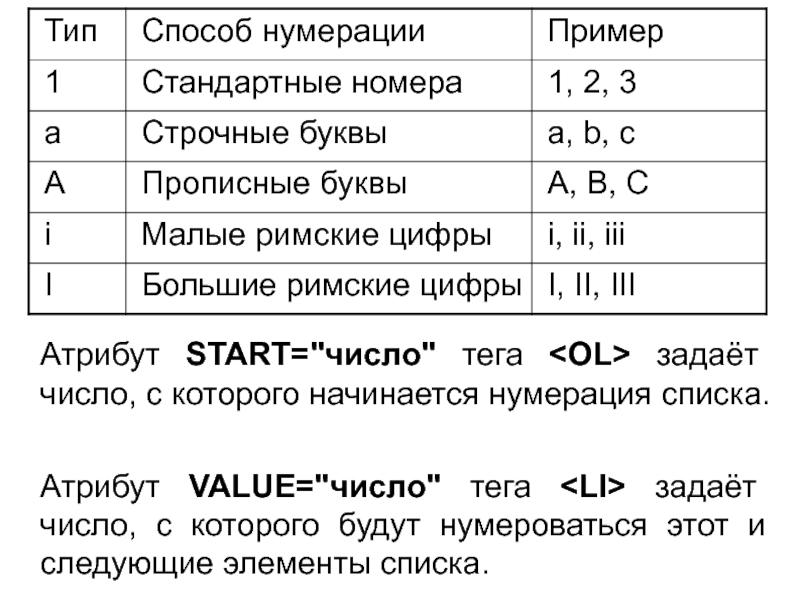 Атрибут START=