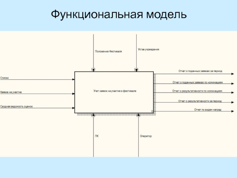 Функциональное моделирование