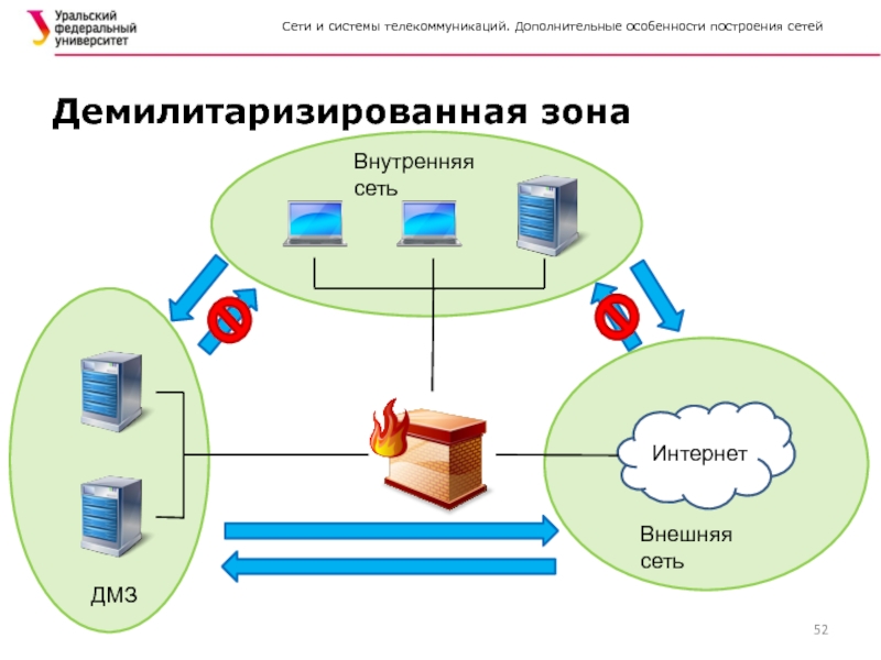 Построение сетей. Сети и системы. Сети и системы телекоммуникаций. Построение и особенности сетей. Внешние сети.