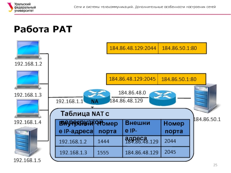 Nat таблица. Таблица нат. Nat Table. Таблица натирования Nat. Где посмотреть таблицу Nat.