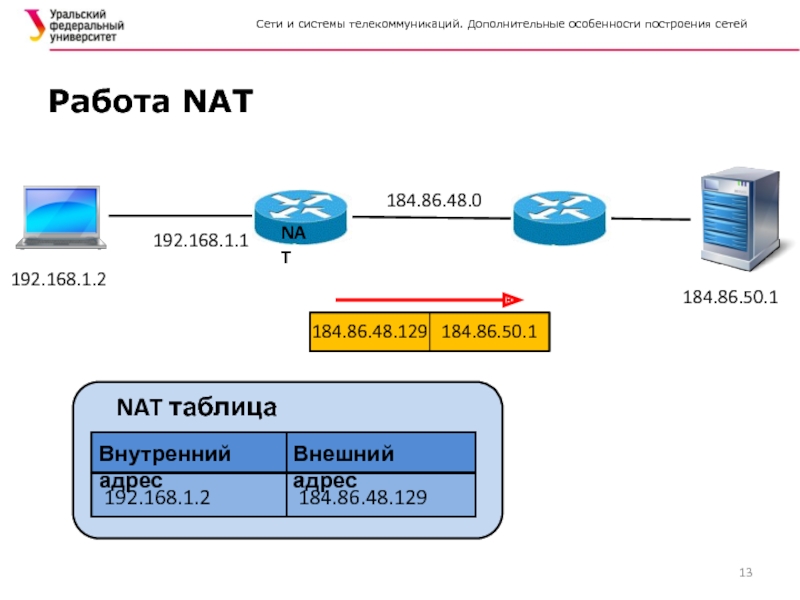 Внутренний адрес. Технология Nat. Nat протокол. Схема работы Nat. Преобразование сетевых адресов Nat.