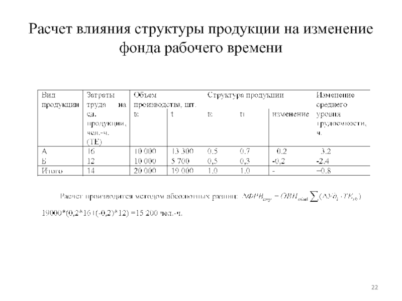 Рассчитать влияние. Изменение фонда рабочего времени. Структура фонда рабочего времени. Расчет структуры продукции. Факторы влияющие на изменение фонда рабочего времени.