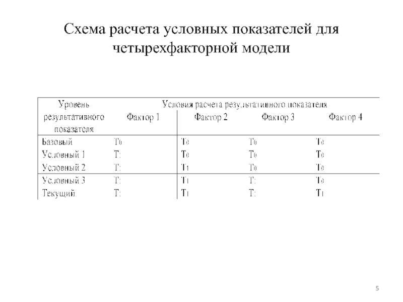 Условные показатели. Расчет условных показателей. Рассчитать четырехфакторную модель. Образец расчёта условных. Количество показателей для четырехфакторной модели.