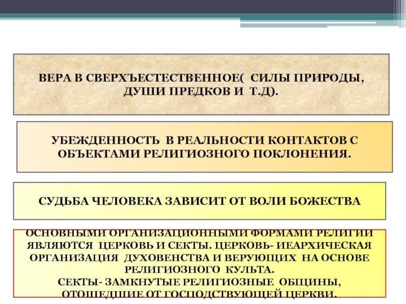 Реферат: Религиозное сознание. Церковь и религия в современной России