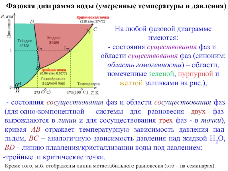 Диаграмма состояния однокомпонентной системы диаграмма состояния воды