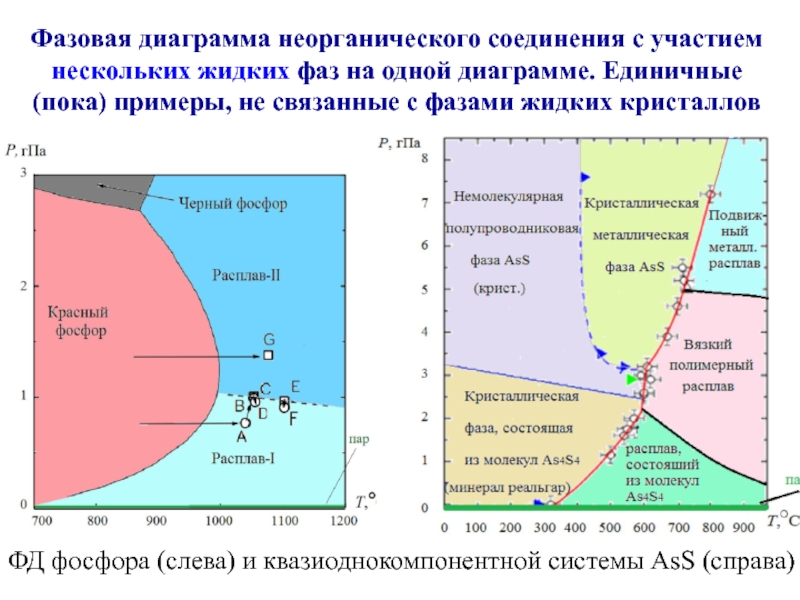 Фазовая диаграмма воды полная