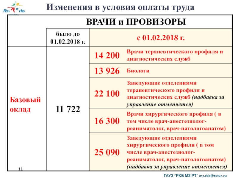 Заработная плата в государственных учреждениях