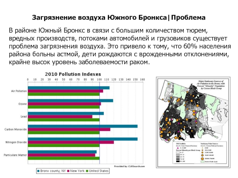 Мониторинг загрязнения Йорк. Численность населения Нью Йорк для презентации.