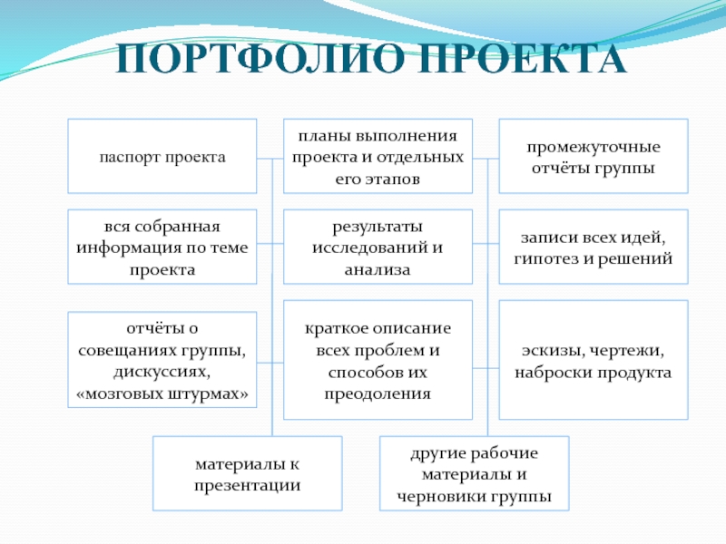 Портфолио реализованных проектов