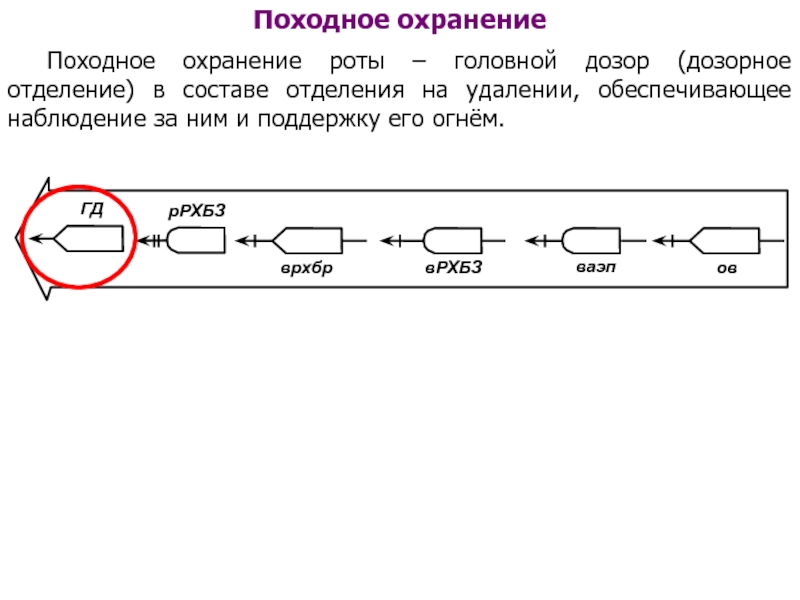 Походный порядок мсб на марше показать схемой