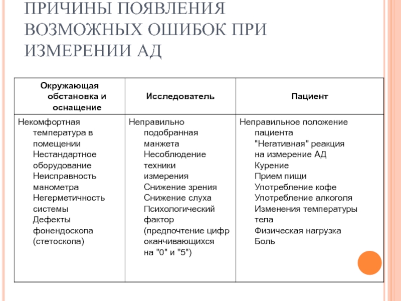 Возможные причины ошибки