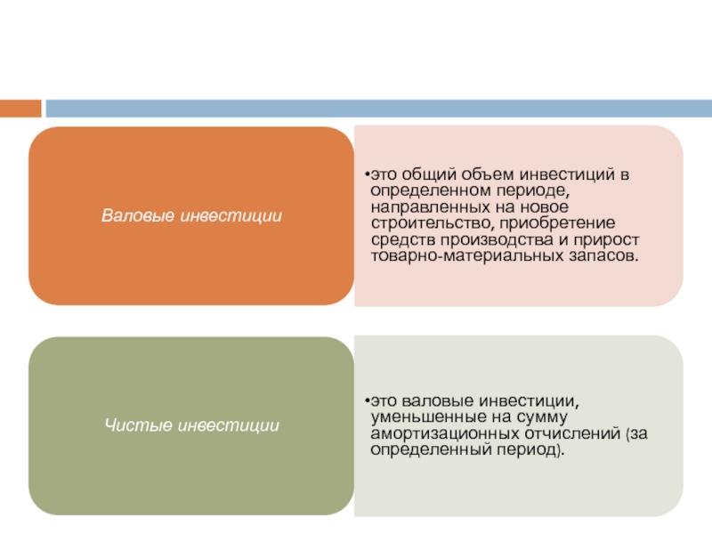 Валовая вместимость т. Объем валовых инвестиций. Объем чистых инвестиций. Чистые инвестиции это. Валовая инвестиция это.