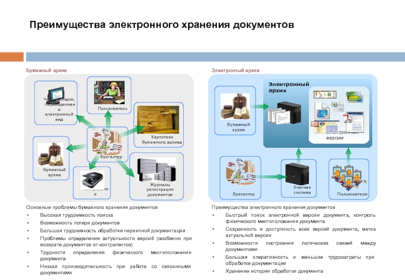 Электронное хранилище