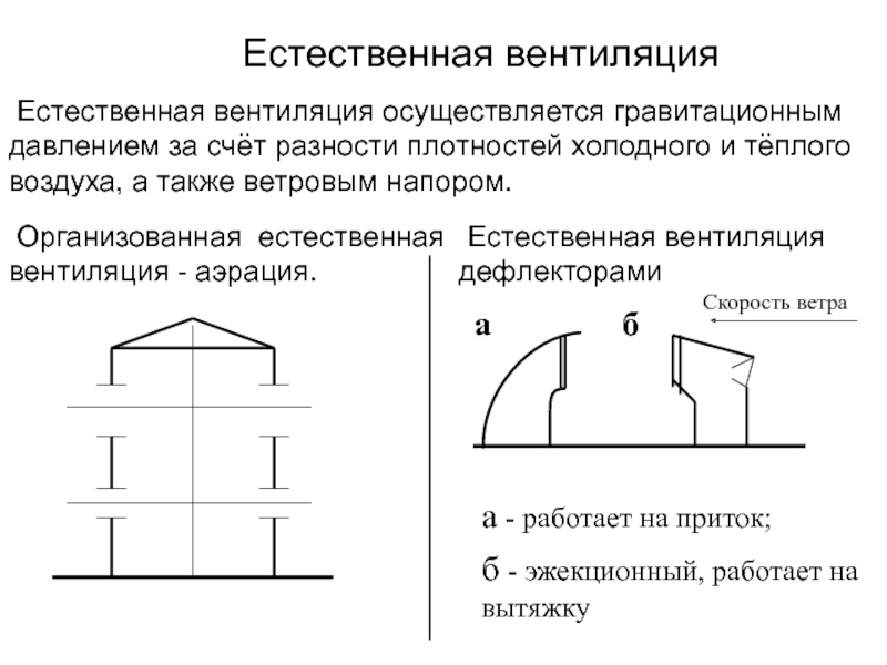 Естественное 12. Естественная вентиляция осуществляется за счет разности. Организованная естественная вентиляция. Гравитационный напор естественной вентиляции. Скорость естественной вентиляции.