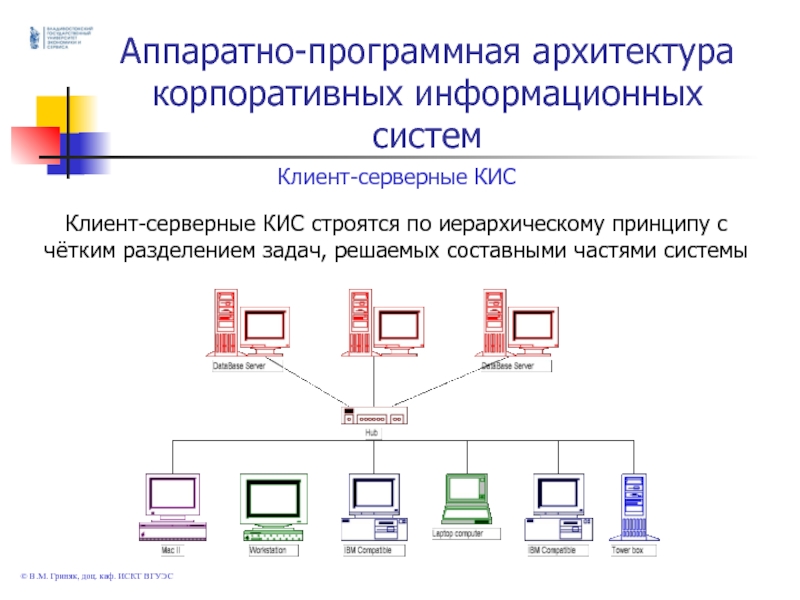 Архитектура корпоративных информационных систем кис