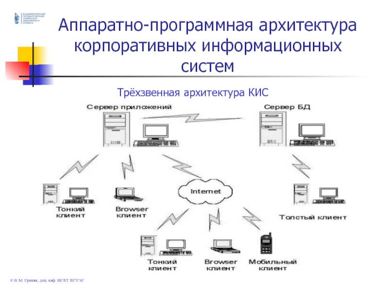 Аппаратные и программные средства организации компьютерных сетей презентация