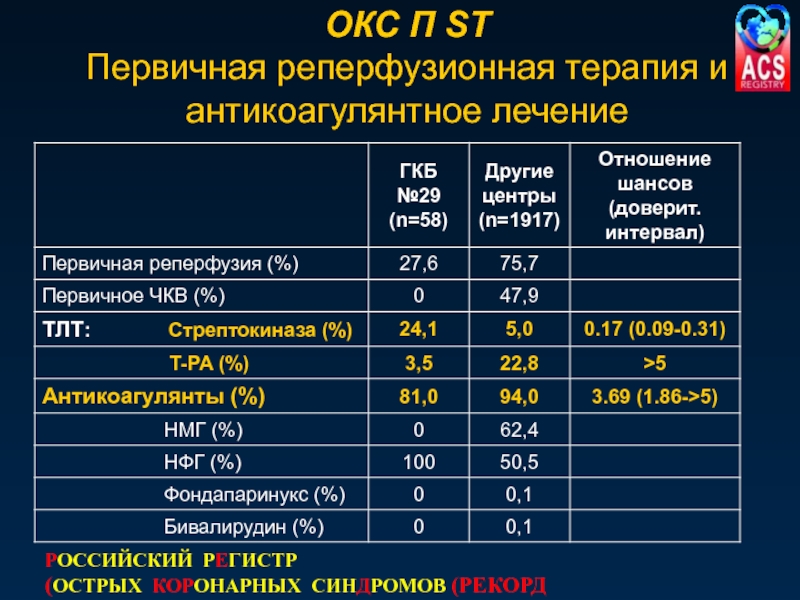 Реперфузионная карта образец