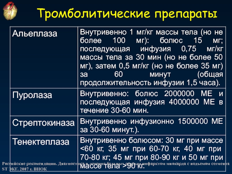 Для проведения тромболитической терапии может быть использована стрептокиназа по укороченной схеме