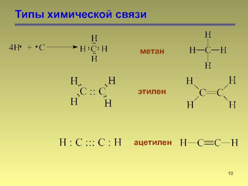 Схема образования метана