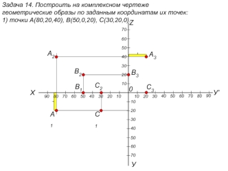 Построить на комплексном чертеже геометрические образы по заданным координатам их точек. (задача 14)