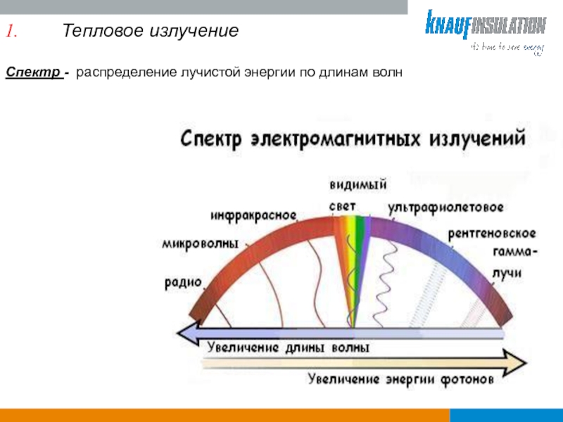 Тепловой луч