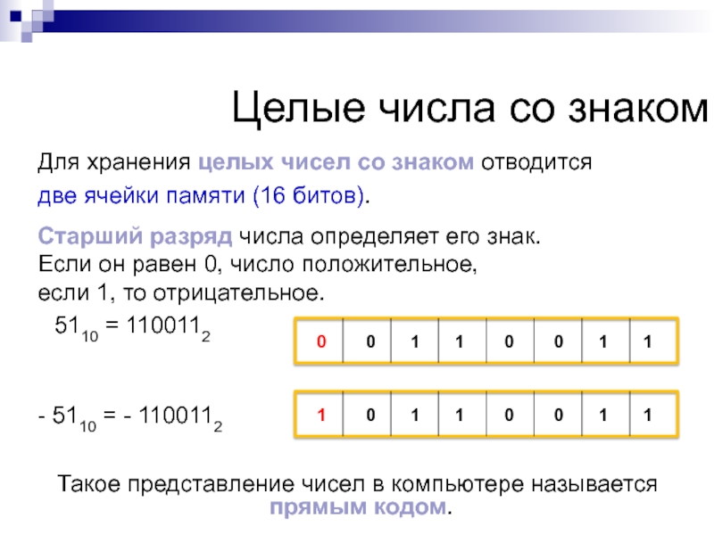 В памяти компьютера хранится математическая формула по которой строится изображение это