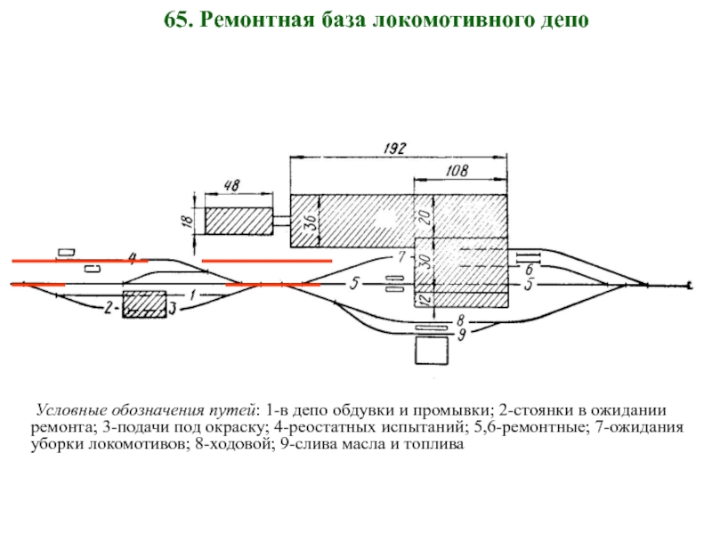 Схема локомотивного хозяйства