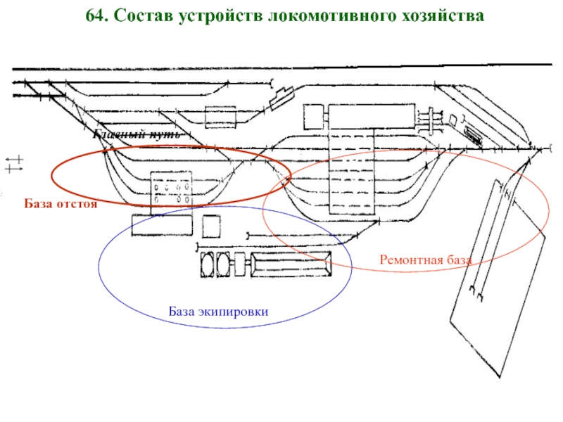 Элементы взаимное расположение которых определяет схему локомотивного хозяйства