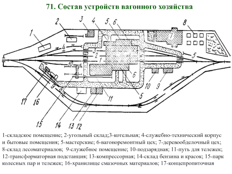 Схема вагонного депо