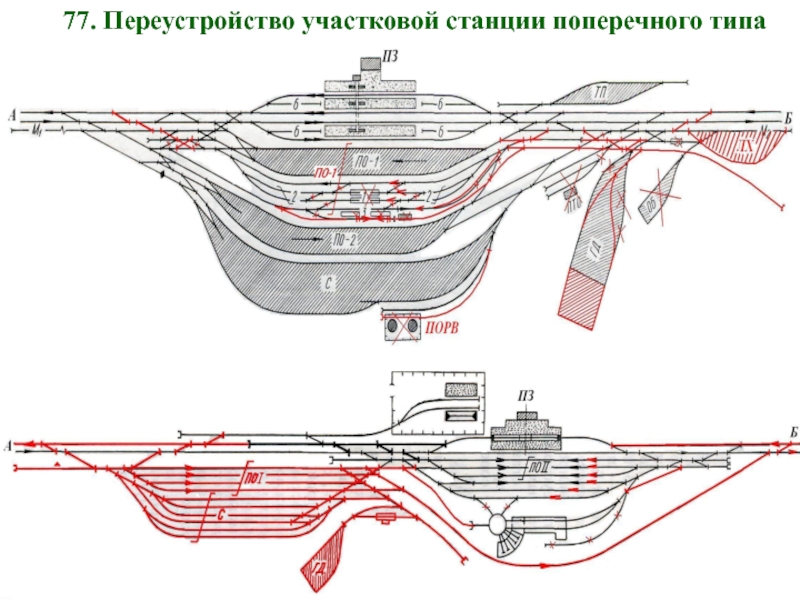 Схематический план участковой станции