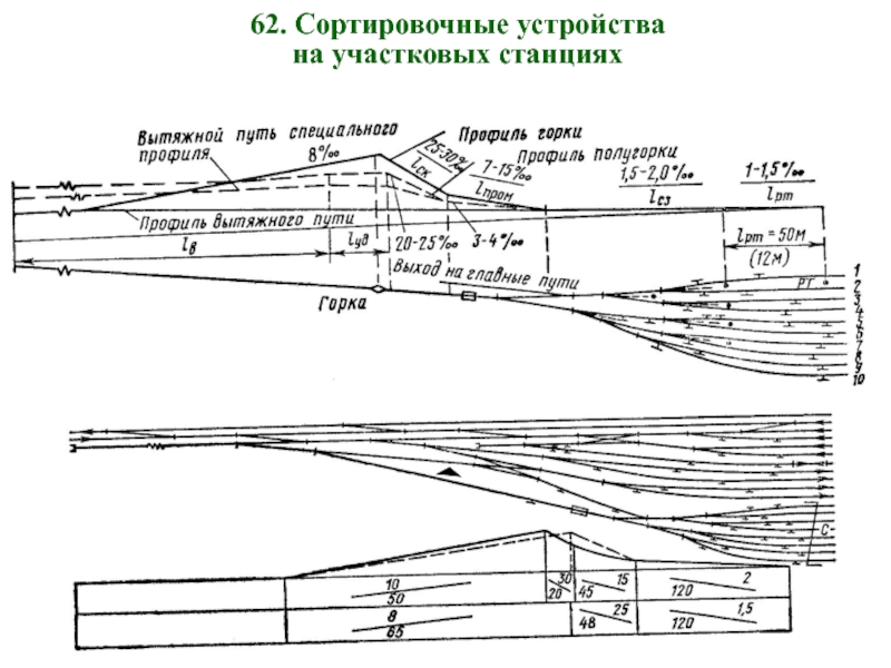 Участковые станции по схеме путевого развития подразделяются на